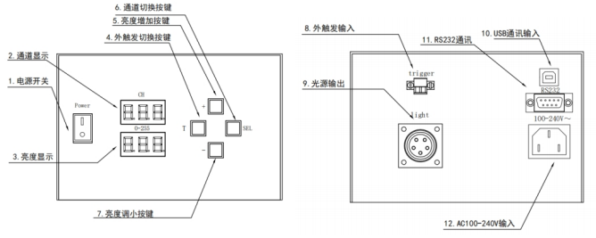 数字控制器