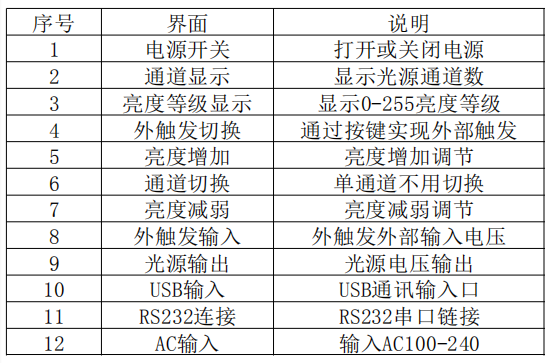 数字控制器