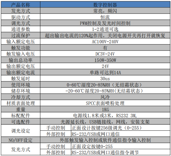 数字控制器