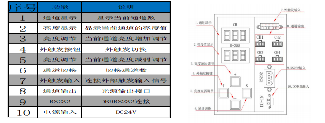 DPG系列控制器