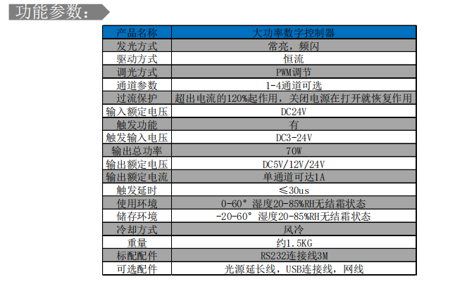 DPG系列控制器