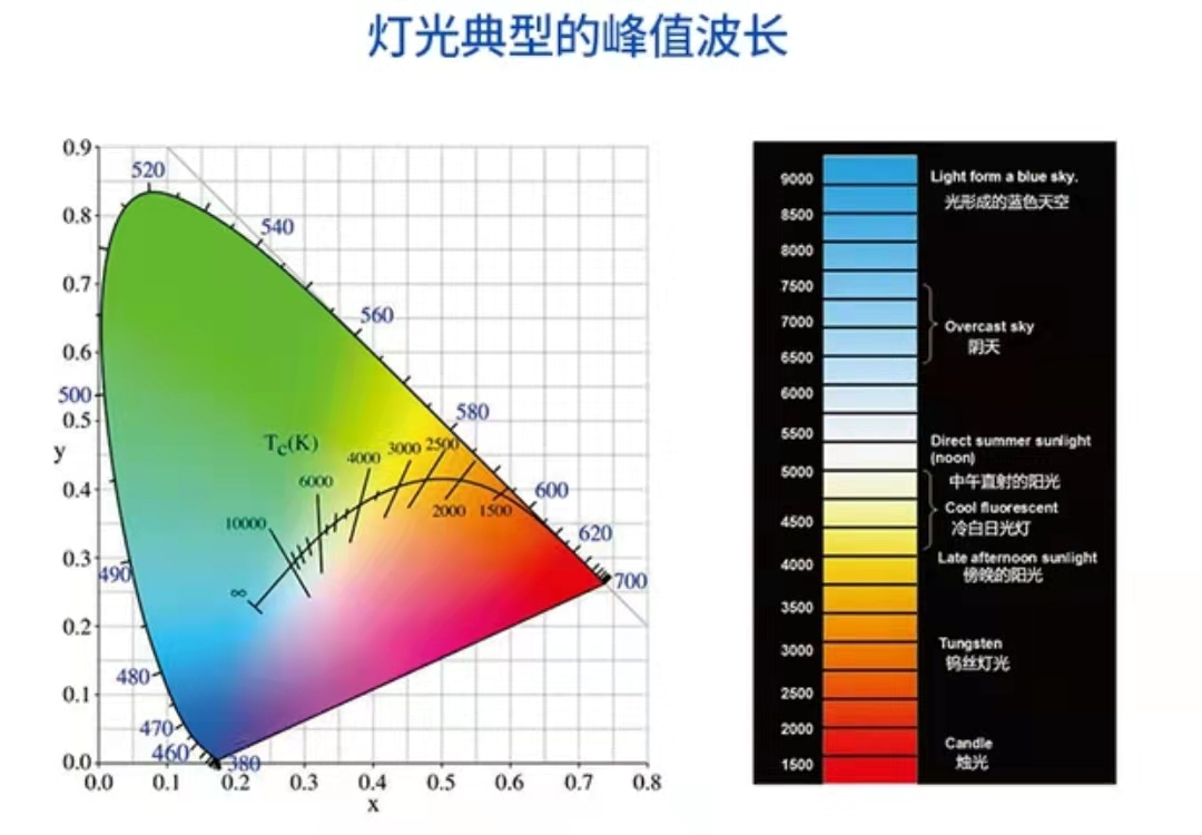 同轴平行光源